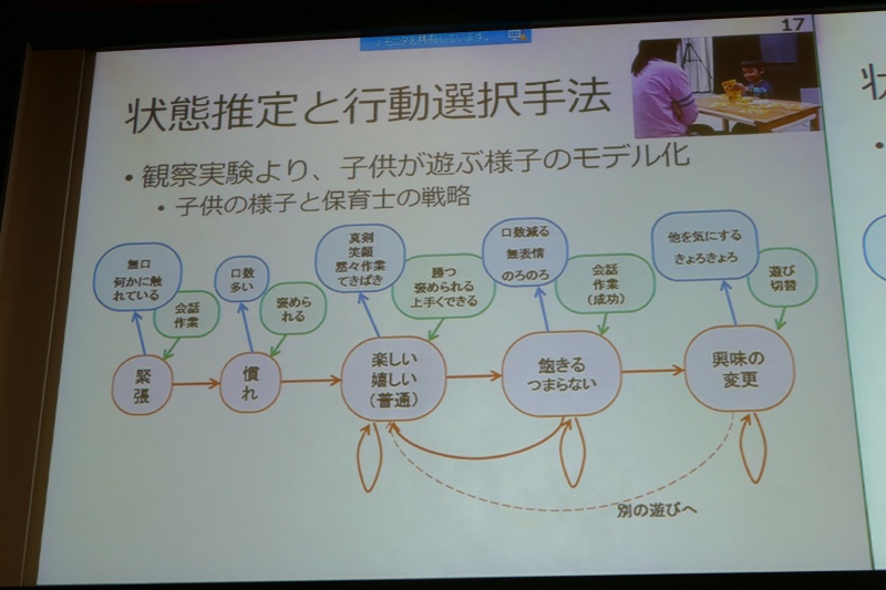保育士の行動の状態遷移図