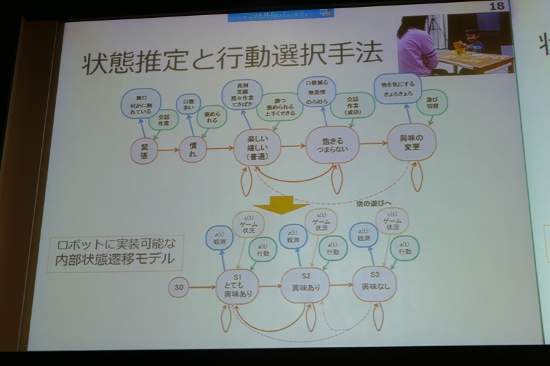 ロボットに実装可能な形に単純化