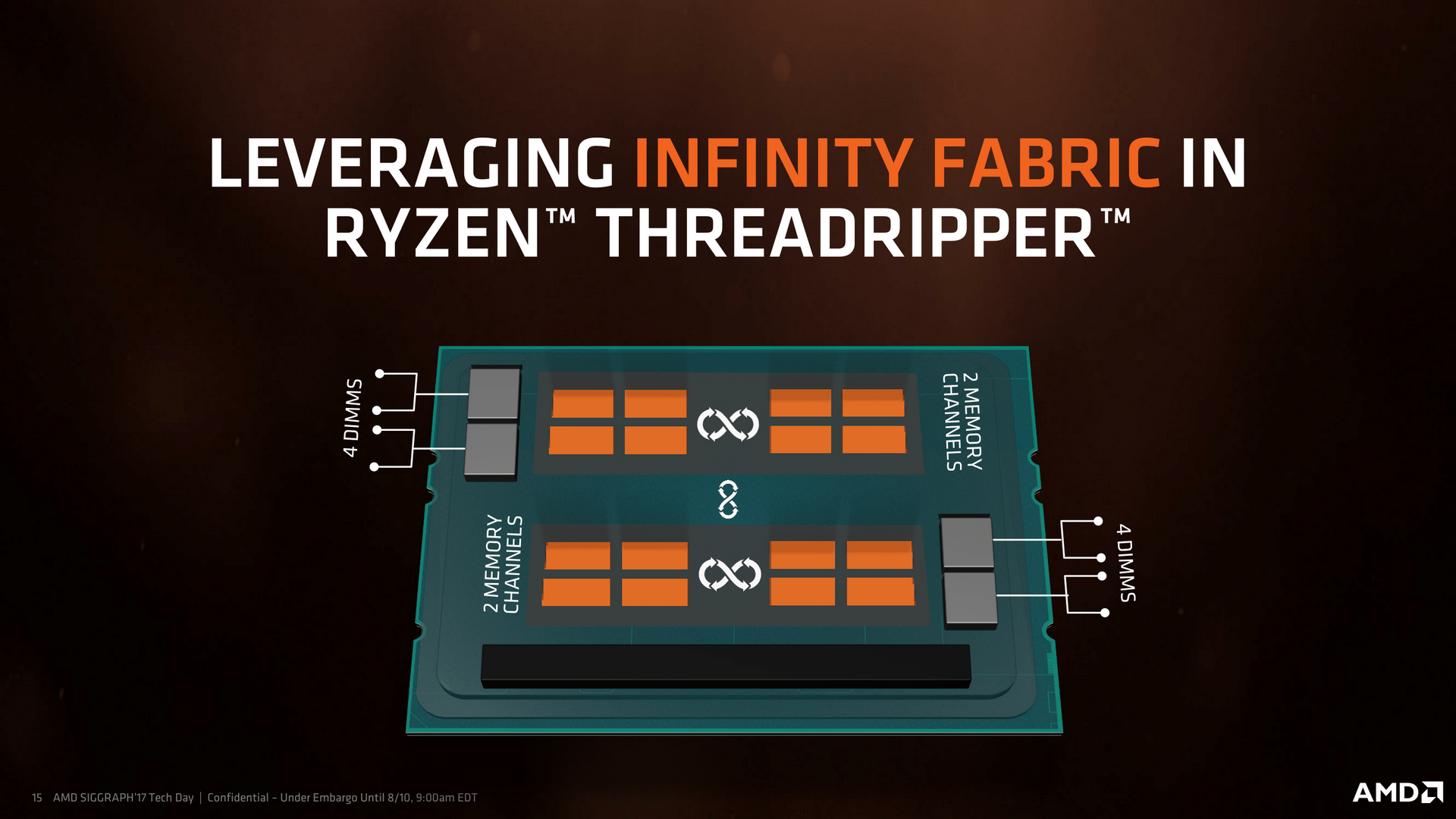 2個のダイを新しいインターコネクトInfinity Fabricで接続したThreadripper