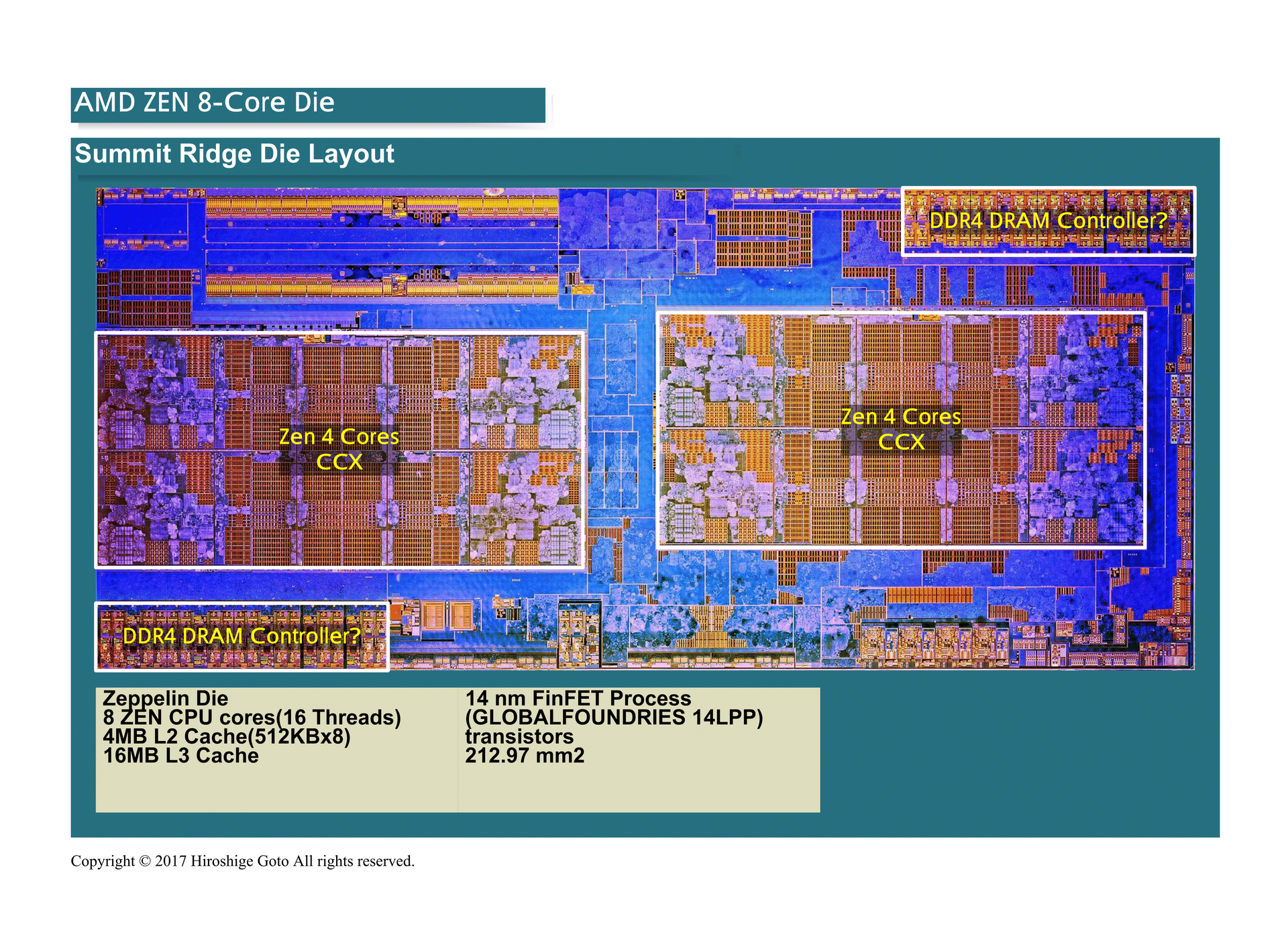 Summit RidgeのダイZeppelin