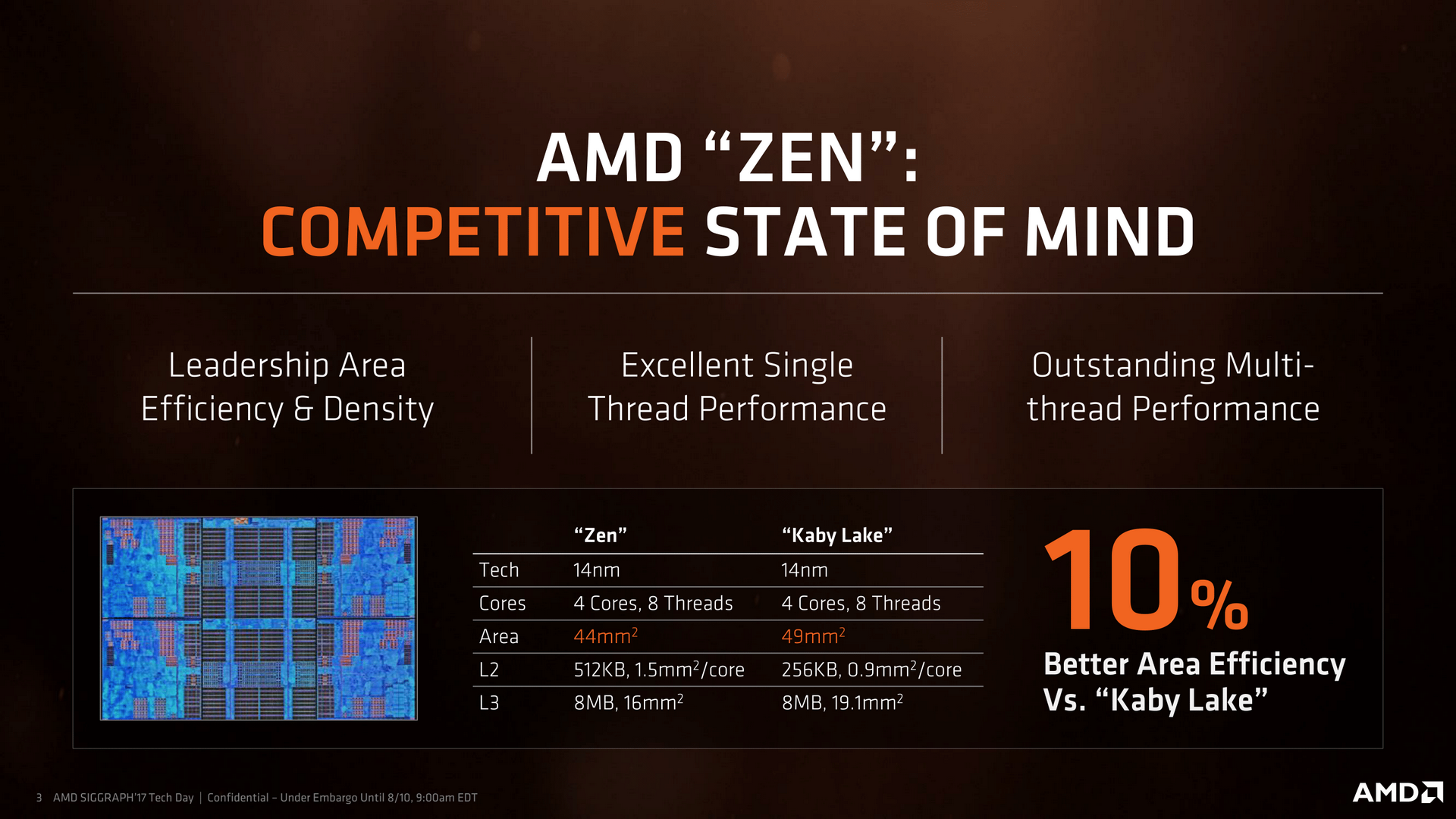Intel CPUコアと比べてCPUコアのサイズが小さいZen