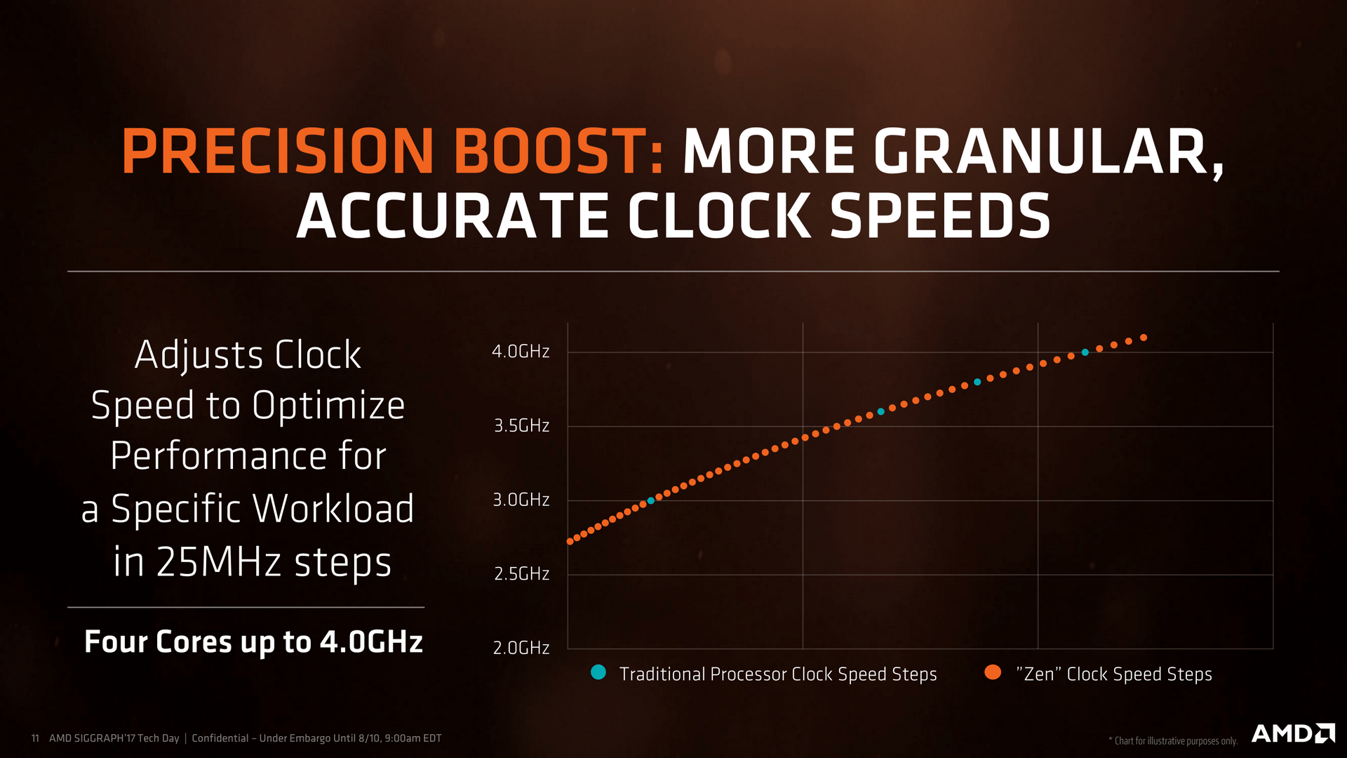 Threadripperのセンサーとクロック制御