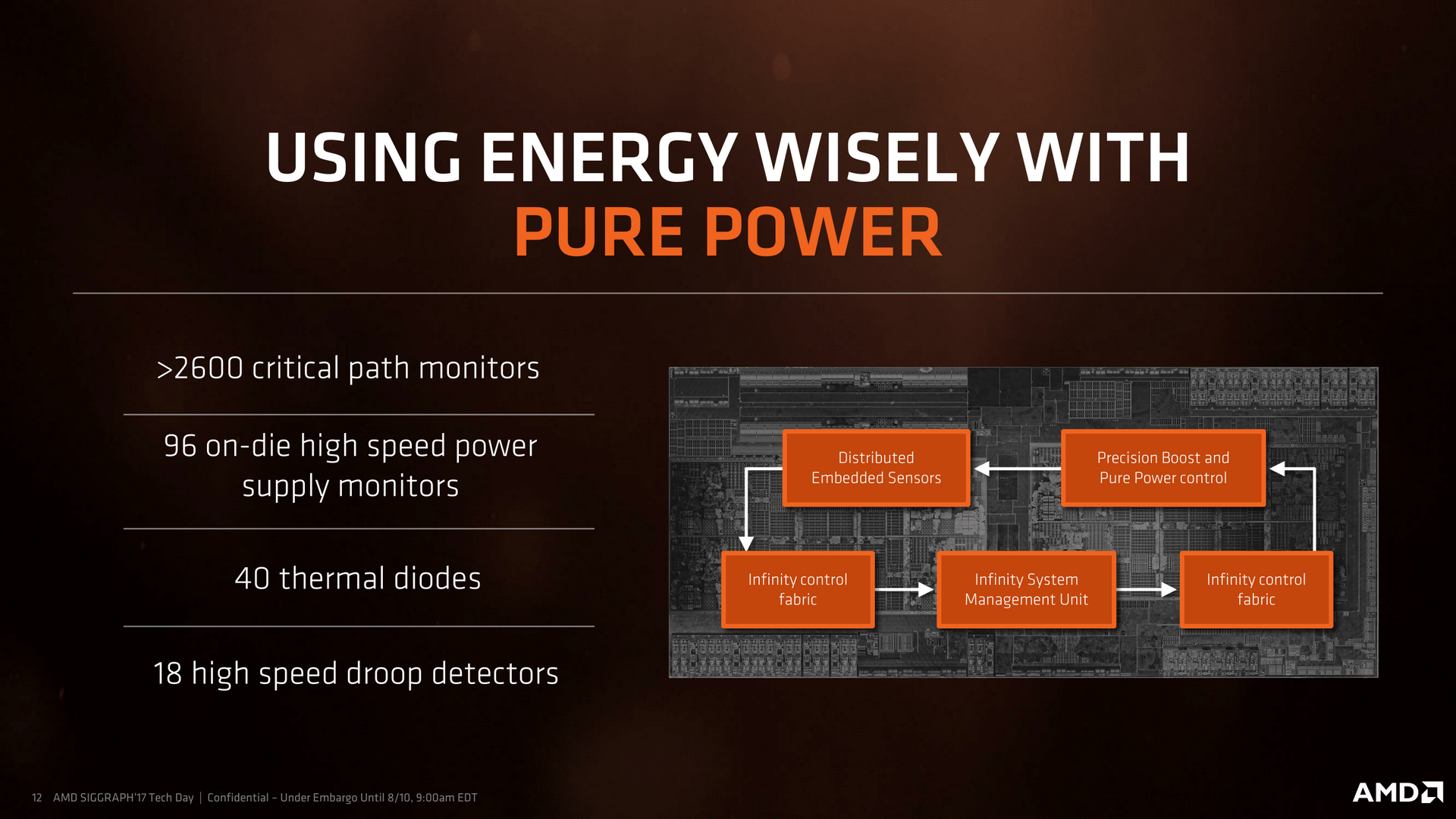 Threadripperのセンサーとクロック制御
