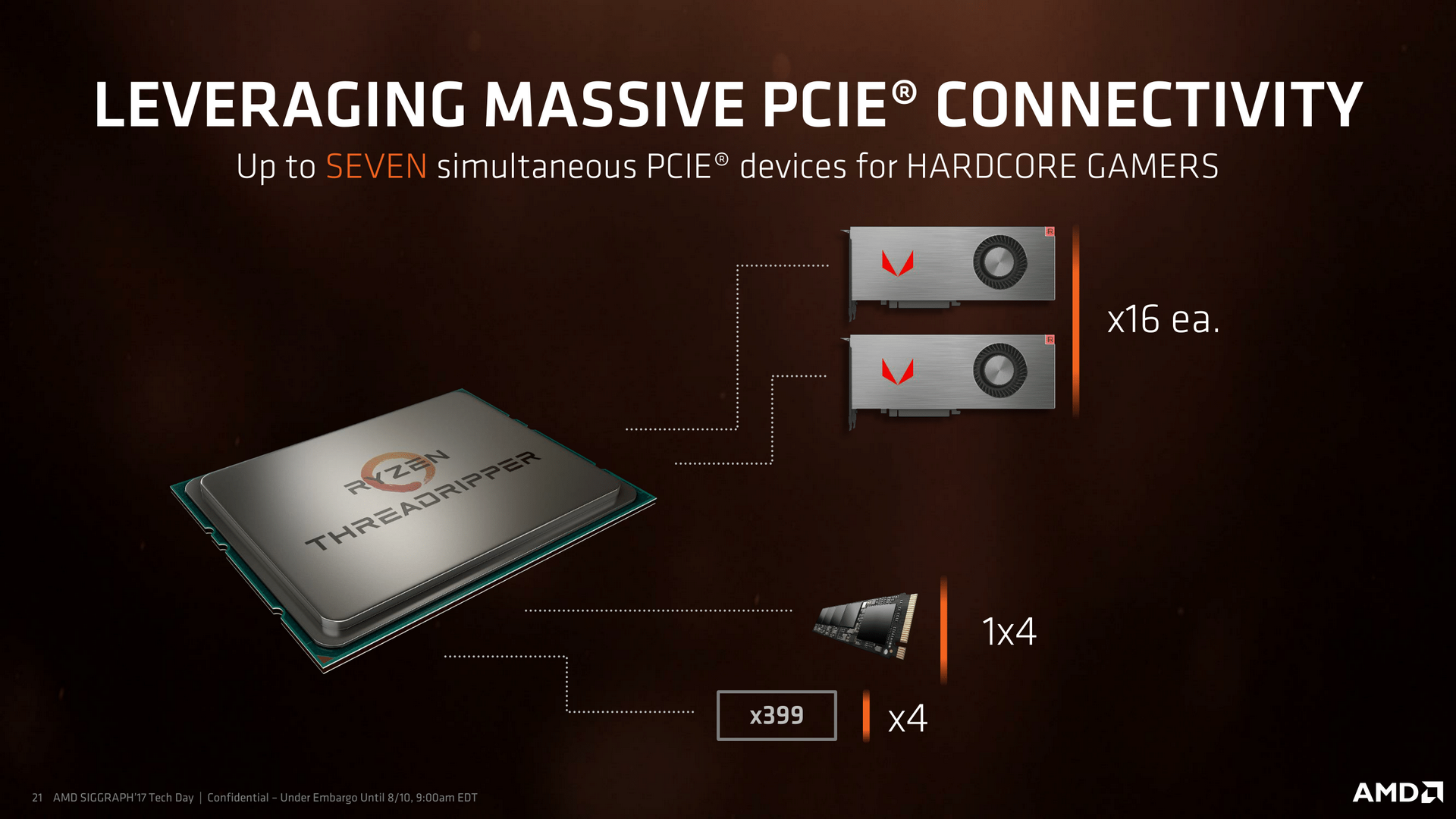 コアゲーマー向けのThreadripper＋Radeon Vegaの構成例