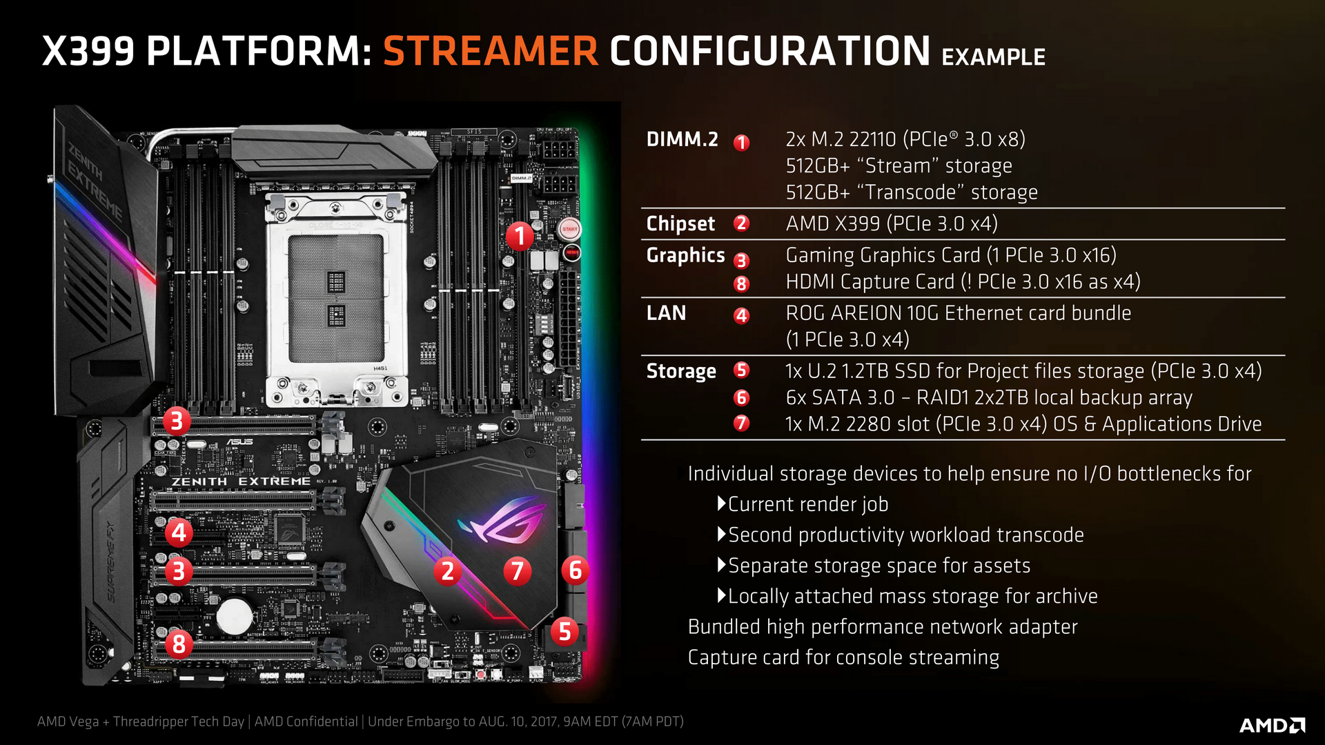 ストリーマ向けの構成例