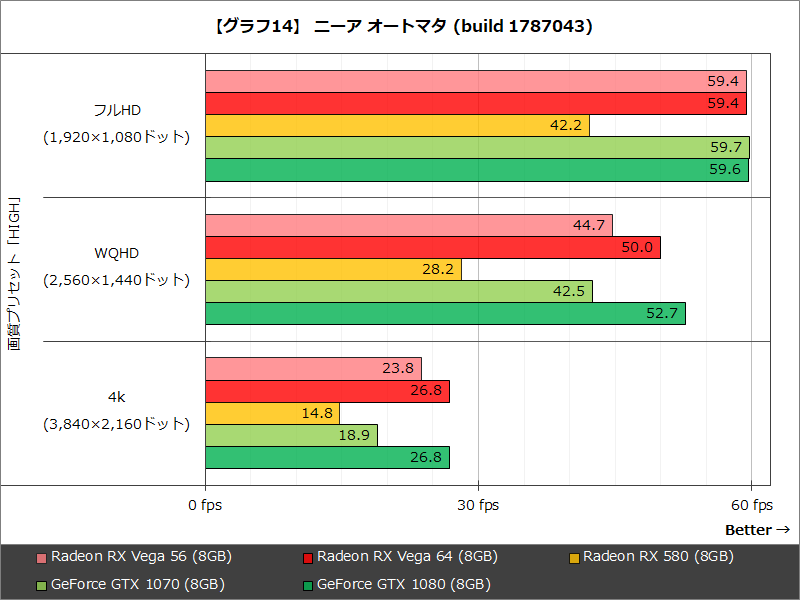 【グラフ14】ニーア オートマタ (build 1787043)