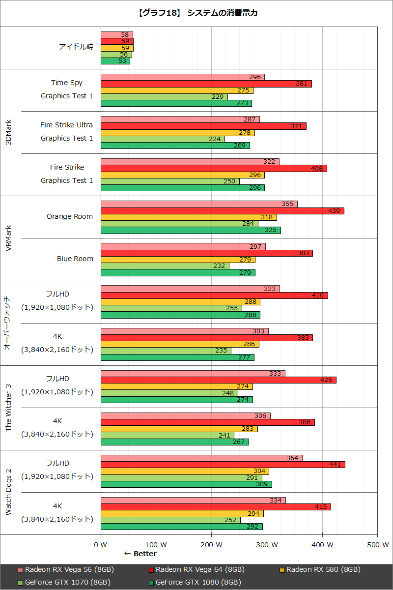 【グラフ18】システムの消費電力