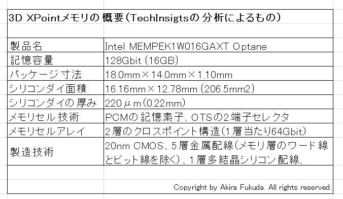 3D XPointメモリの概要。Flash Memory SummitでTechInsightsが発表した内容を筆者がまとめたもの
