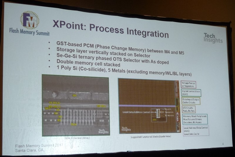 3D XPointメモリの製造プロセス概要。左下はシリコンダイの断面観察像。右は多結晶シリコン層でシリコンダイの回路を観察した画像。Flash Memory SummitでTechInsightsが発表した講演スライドから