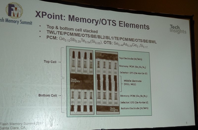 メモリセルアレイの構造と断面観察写真。Flash Memory SummitでTechInsightsが発表した講演スライドから