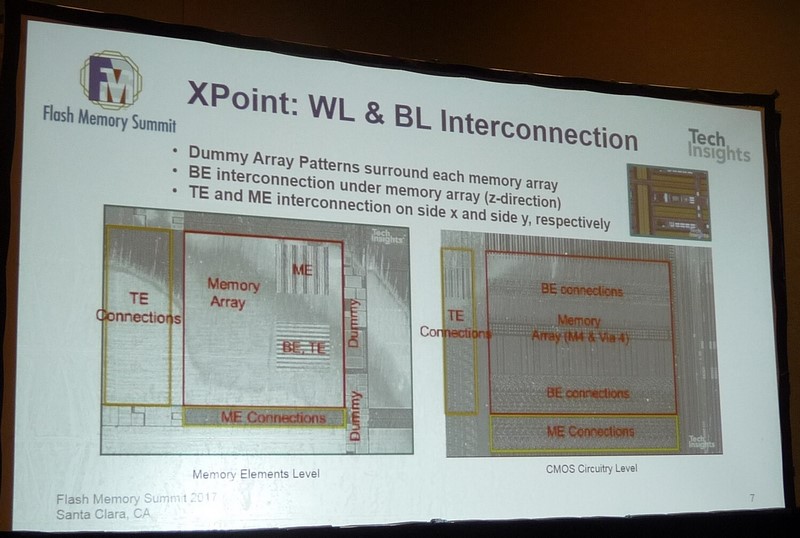 シリコンダイのレイアウト。左はメモリセルアレイ付近のレイヤーにおけるレイアウト。ダミーセル(Dummy)が確認できる。右はCMOS周辺回路付近のレイヤーにおけるレイアウト。中央がメモリセルアレイとボトム電極(ワード線)、周辺回路の領域、左端がトップ電極(ワード線)の引き出し領域、下端が中間電極(ビット線)の引き出し領域となっていることが分かる。Flash Memory SummitでTechInsightsが発表した講演スライドから