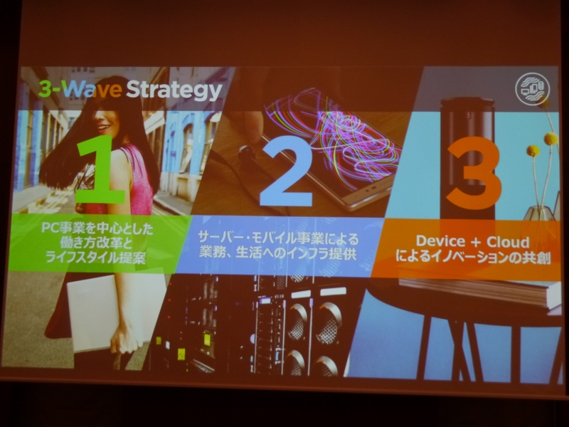 レノボが打ち出した「3-Wave Strategy」