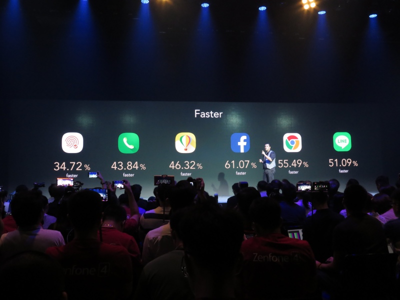 アプリの高速化