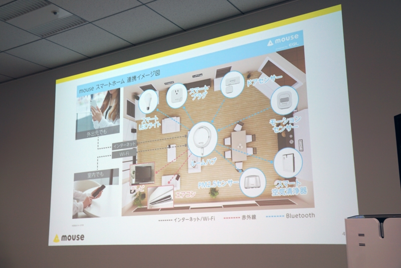 mouse スマートホームのイメージ