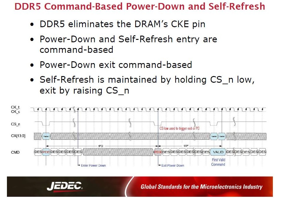 パワーダウンモードと自己リフレッシュモードをコマンド入力の制御に変更。クロックイネーブル(CKE)ピンを削除した。Micron TechnologyのMatthew Prather氏が2017年6月にJEDECのイベント「Server Forum」で講演したときのスライドから