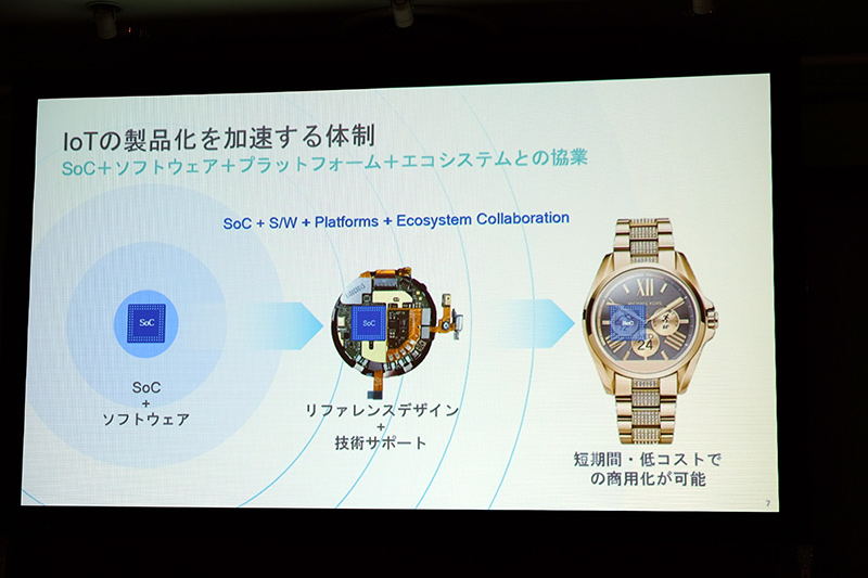 IoTの製品化を加速させる体制