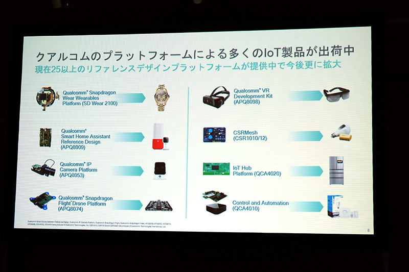 リファレンスデザインプラットフォーム