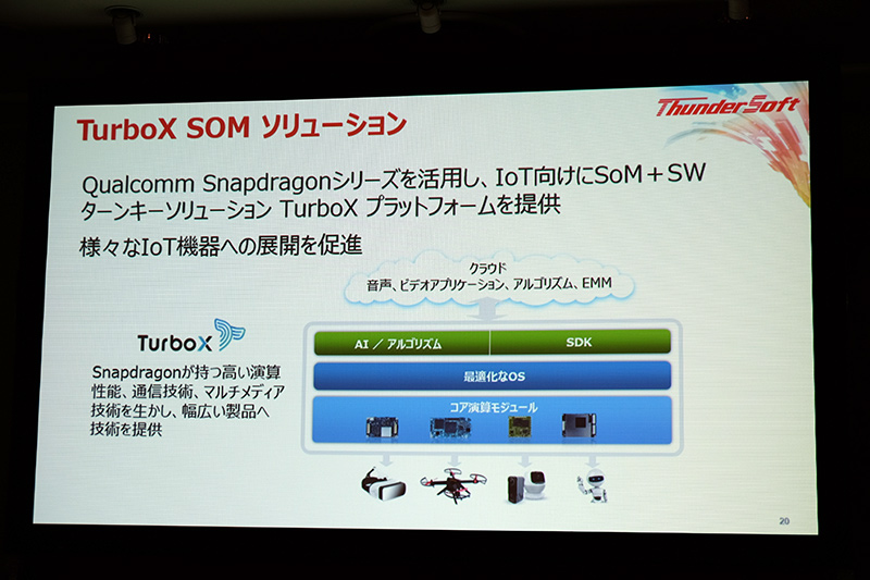 TurboX SOMソリューション