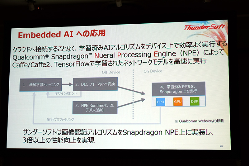 組み込みAIへの応用