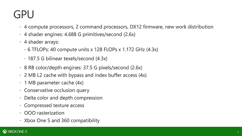 Xbox One XのGPUスペック