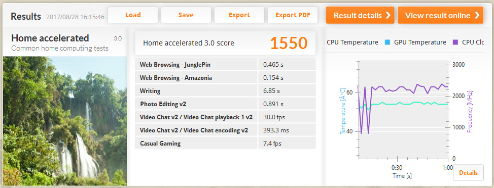 PCMark 8 バージョン2/Home accelerated「1,550」