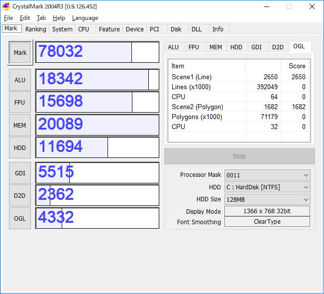 CrystalMark。ALU 18,342、FPU 15,698、MEM 20,089、HDD 11,694、GDI 5,515、D2D 2,362、OGL 4,332