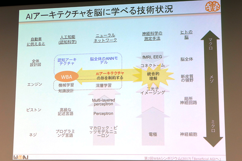 脳に学べる技術状況