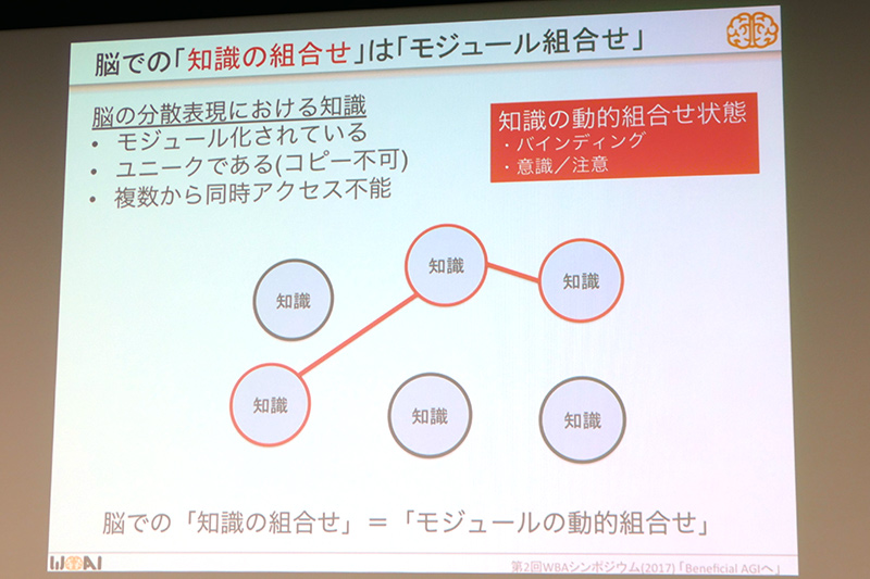 脳での知識の組み合わせは「モジュールの動的組み合わせ」だという