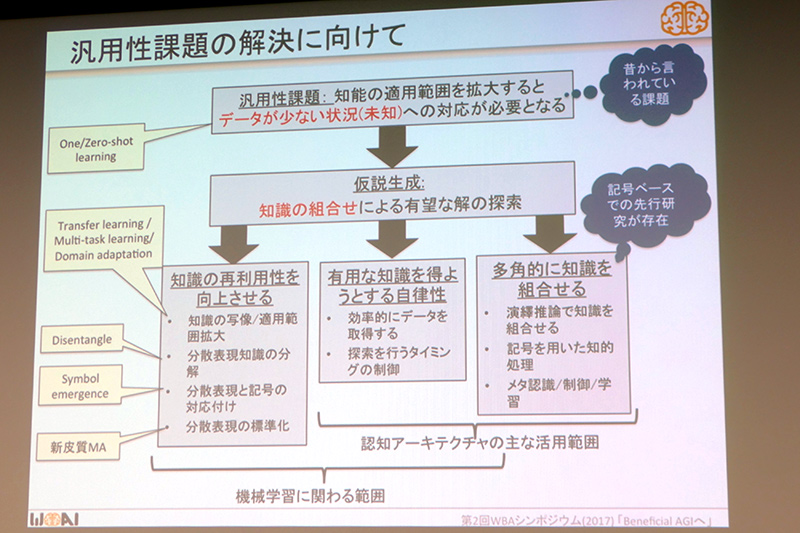 汎用性への課題と考え方