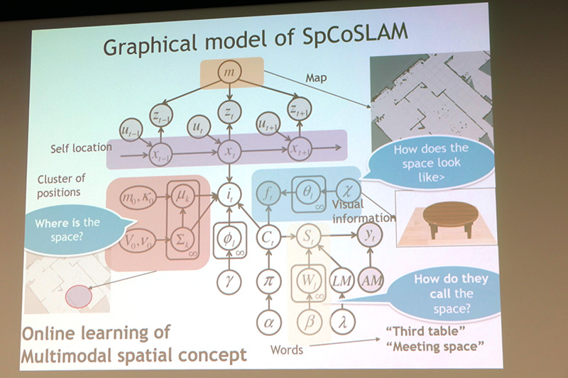 SpCoSLAMの概念図