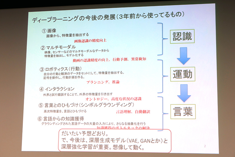 ディープラーニングの発展