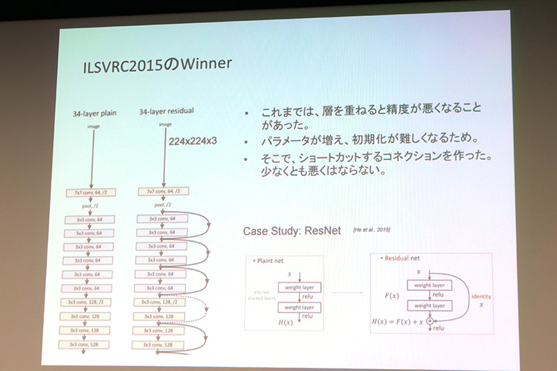 スキップコネクション