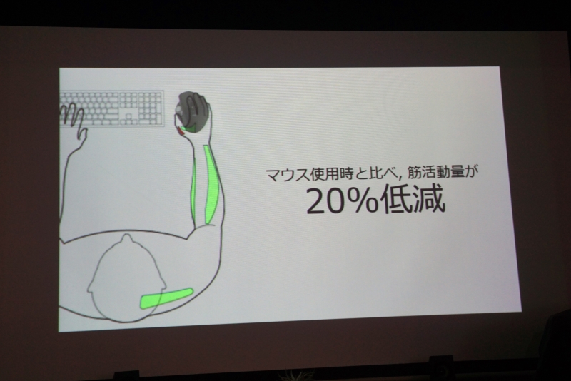 MX ERGOの形状は通常のマウスよりも20%も筋力の活動量が少ないとする