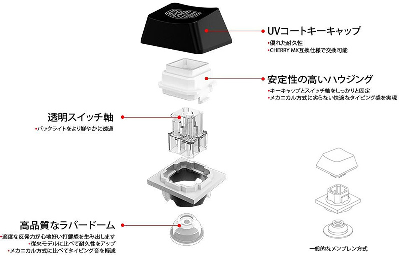 Mem-chanicalスイッチ