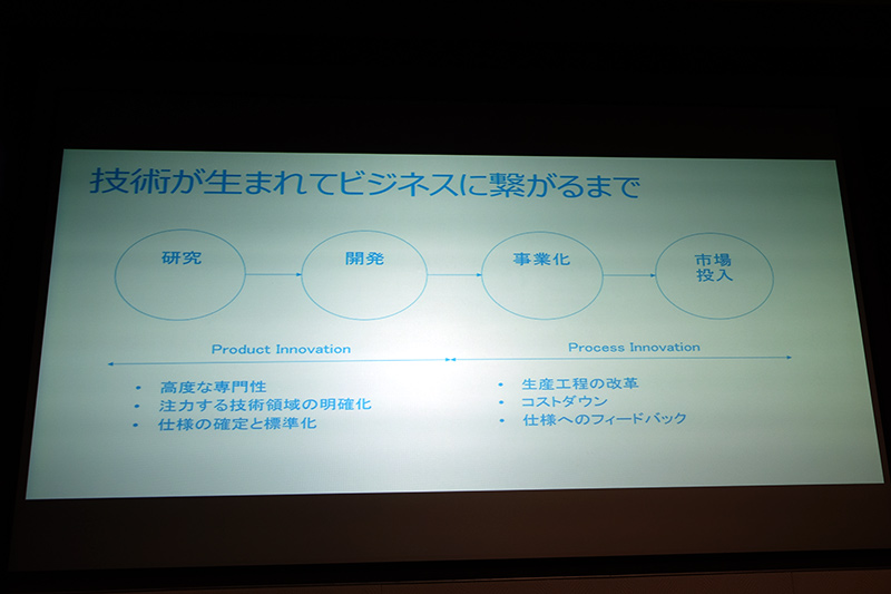 技術がビジネスに繋がるまで