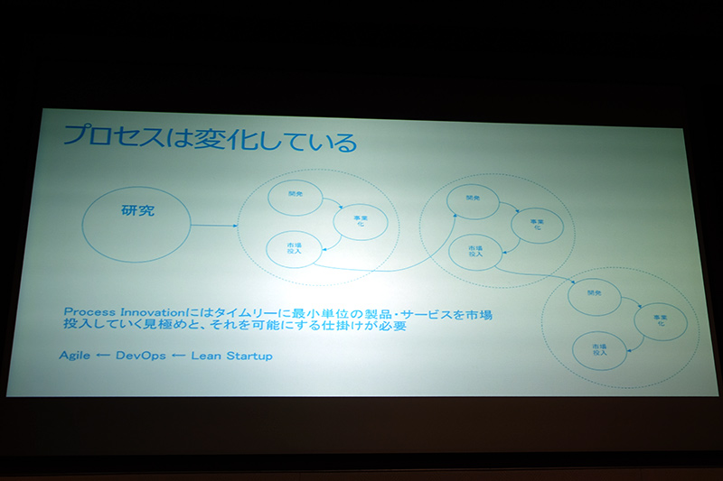 プロセスの変化
