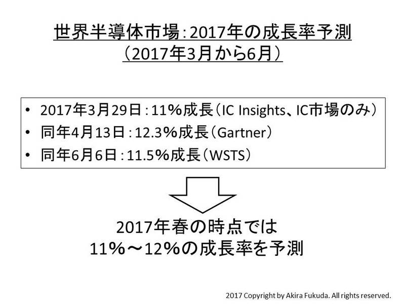 2017年3月から6月にかけて発表された、2017年の世界半導体市場の成長率予測。業界団体(WSTS)と市場調査会社(IC InsigtsとGartner)の公表値を基に筆者がまとめた