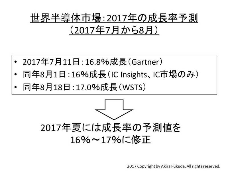 2017年7月から8月にかけて発表された、2017年の世界半導体市場の成長率予測。業界団体(WSTS)と市場調査会社(IC InsigtsとGartner)の公表値を基に筆者がまとめた