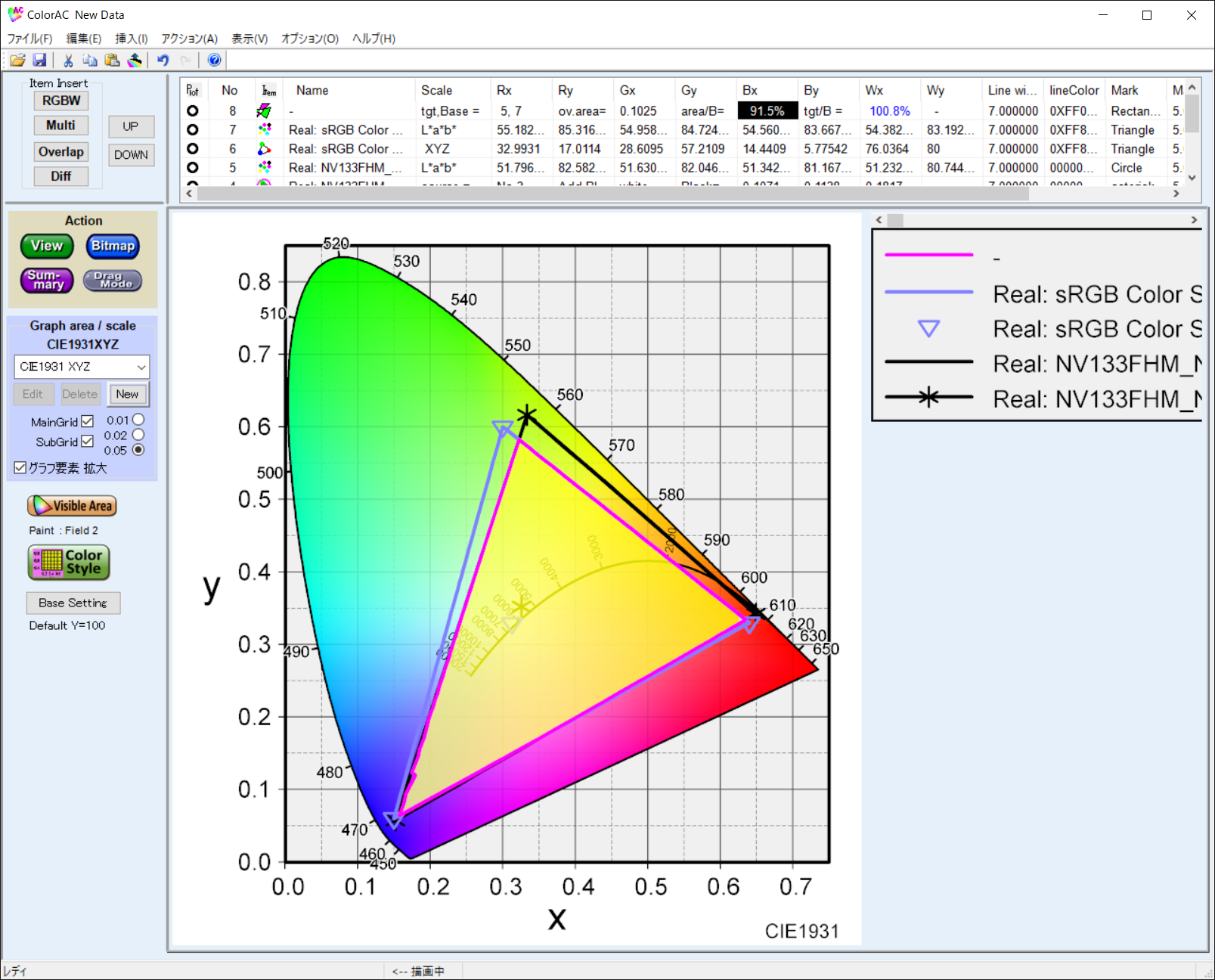 実測したsRGBカバー率は91.5%、sRGB比は100.8%