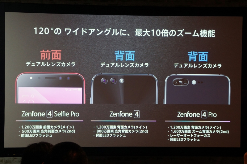 ZenFone Selfie Proは前面に1,200万画素のメインカメラと500万画素の広角カメラ、ZenFone 4は背面に1,200万画素のメインカメラと800万画素の広角カメラ、ZenFone 4 Proは背面に1,200万画素のメインカメラと1,600万画素のズーム対応カメラをそなえている