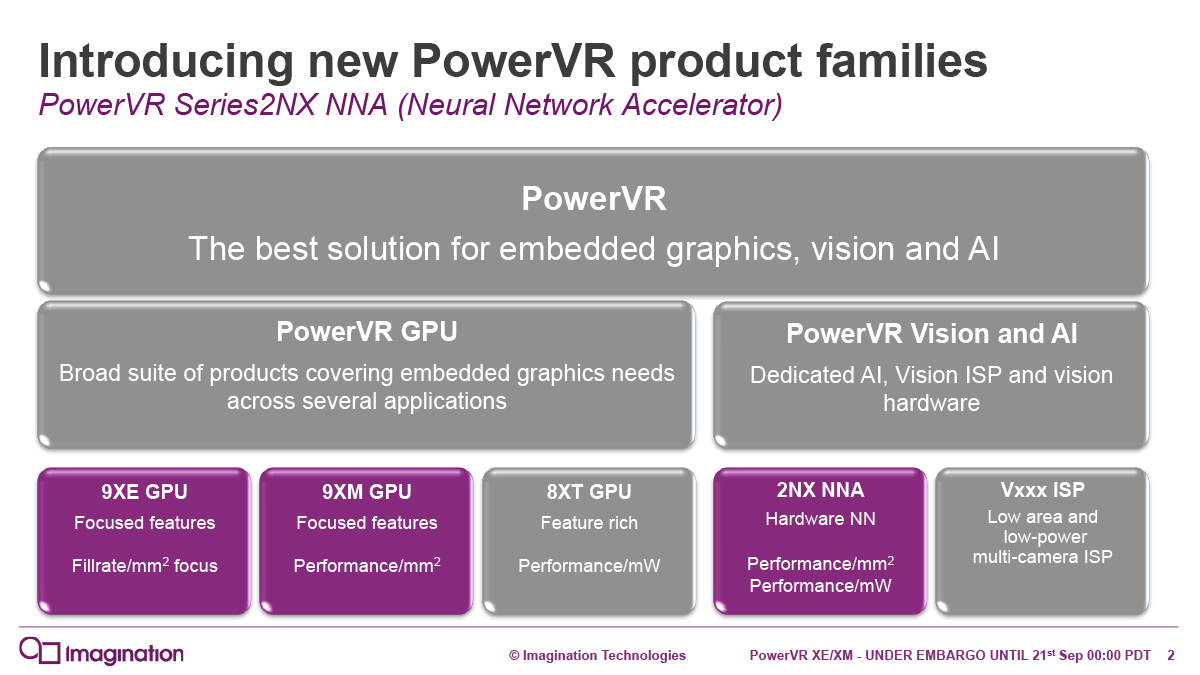 製品セグメント