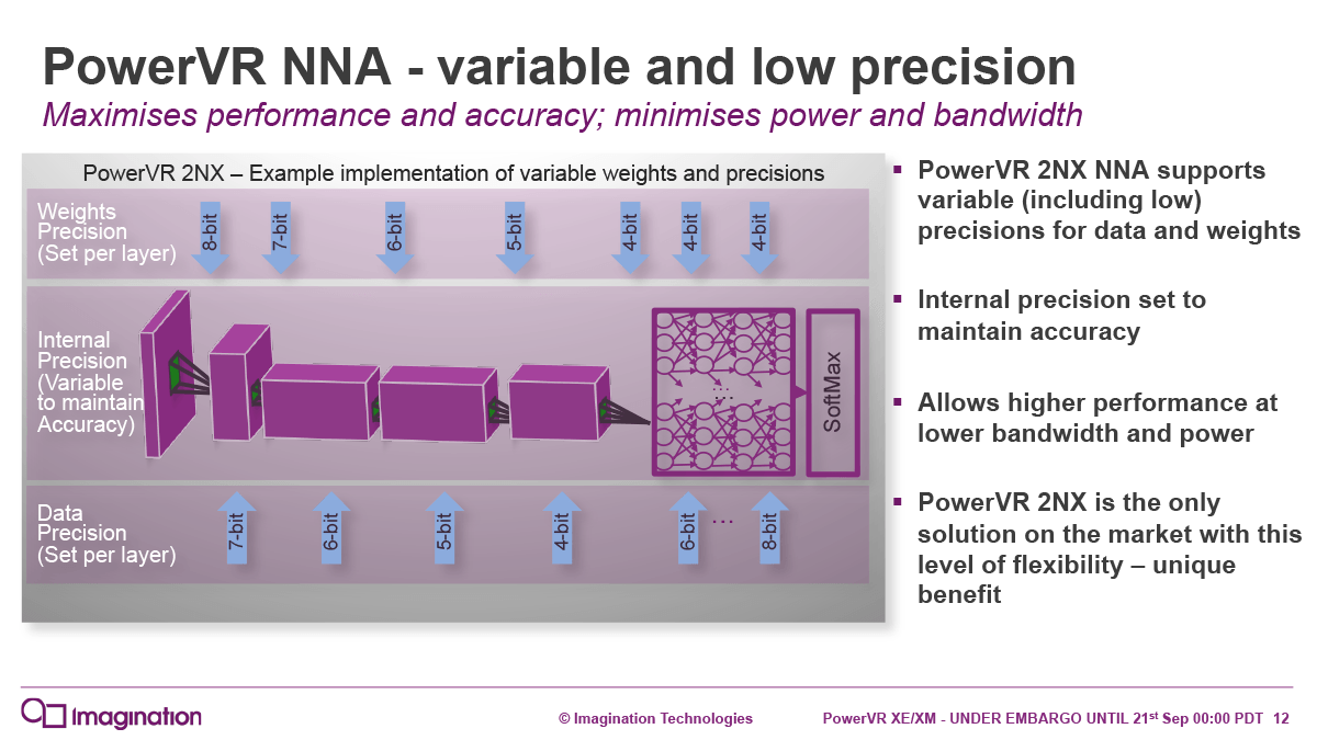 レイヤー単位で精度を変える