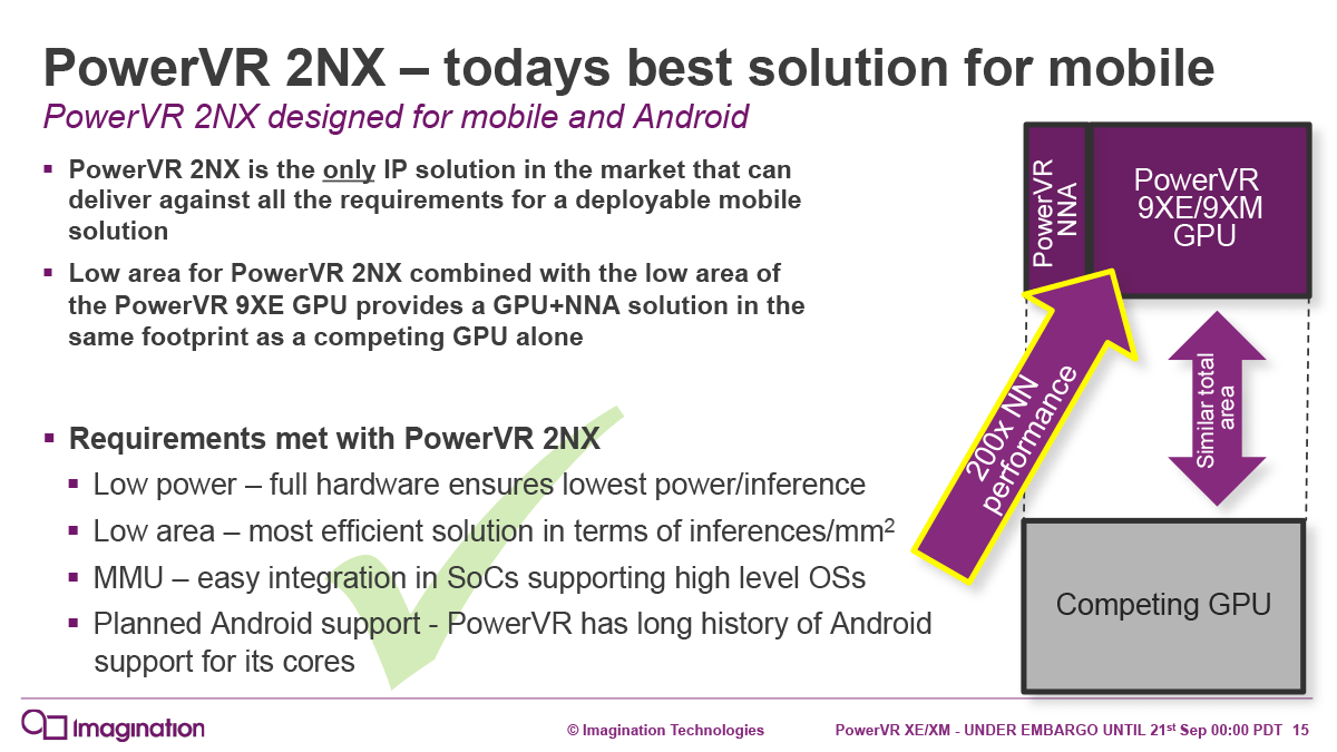 PowerVR NX Neural Network Accelerator