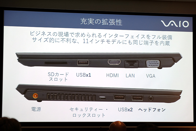 HDMIからミニD-Sub15ピンまで充実したインターフェイス