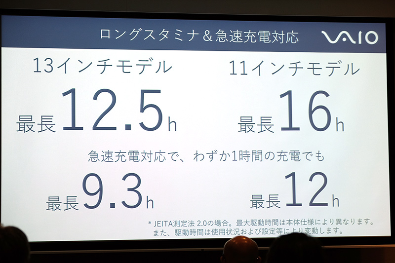 長時間駆動と急速充電対応