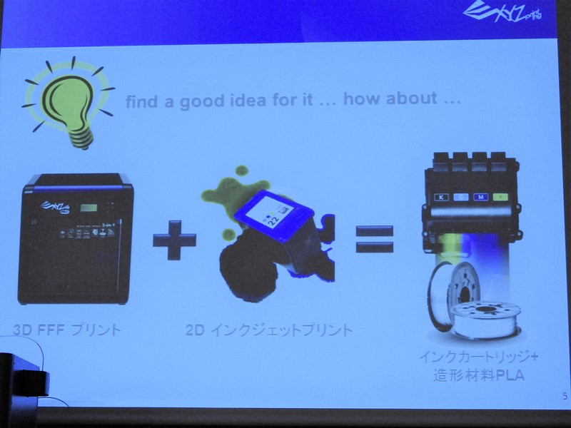 FDM(FFF)方式の3Dプリント技術とインクジェット方式の2Dプリント技術を組み合わせることで、フルカラー3Dプリントを実現するアイデアを思いついた