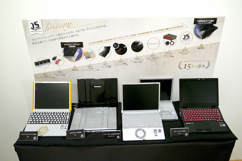 歴代のカスタマイズレッツノート