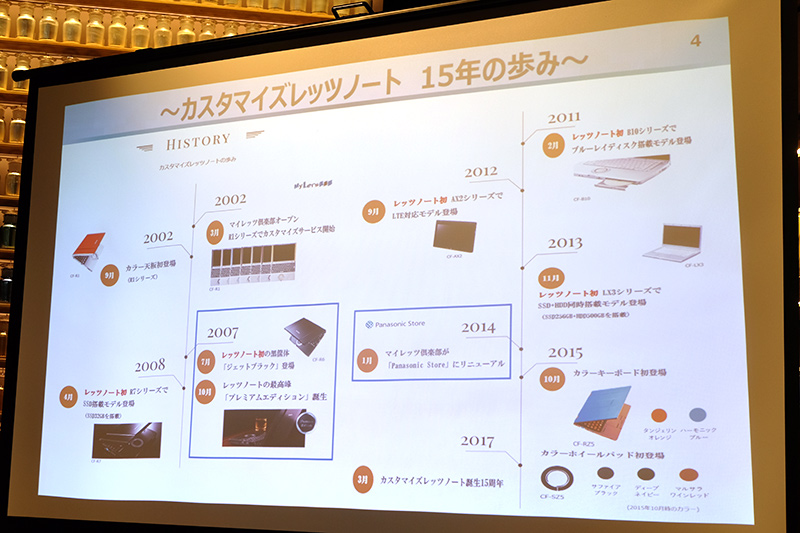 カスタマイズレッツノートの歴史