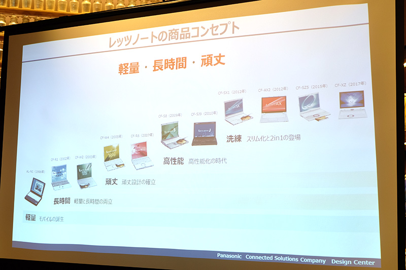 コンセプトは軽量・長時間・頑丈