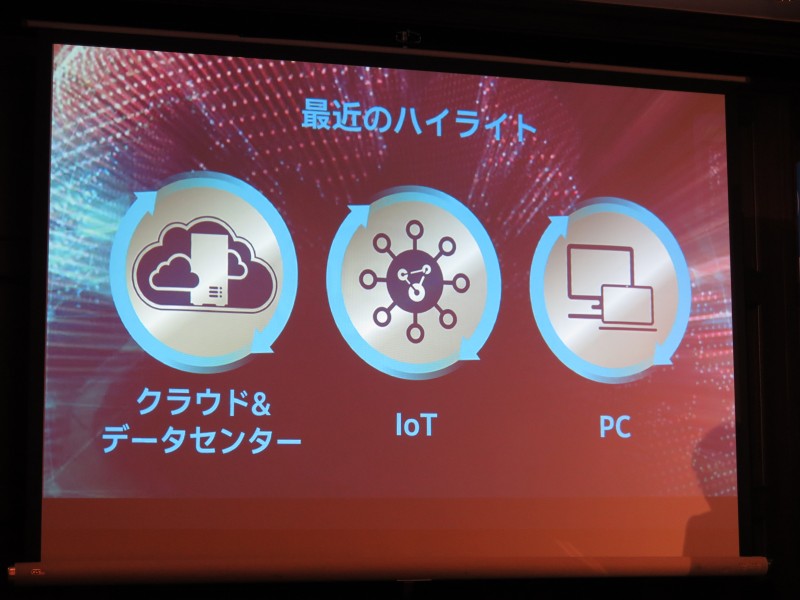 3つのハイライト